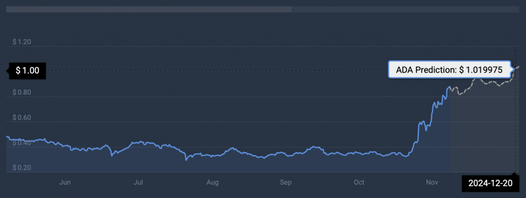 cardano